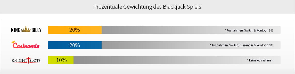 poker deutschland steuern lotto jackpot versteuern